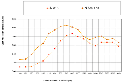 acust-8 A15 Nanoperf camara 100