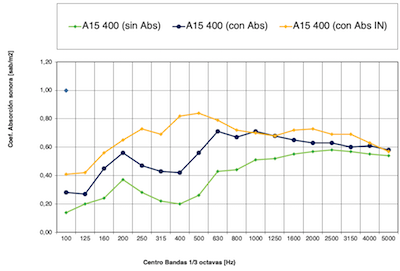 acust-9 A15 nanoperf camara 400