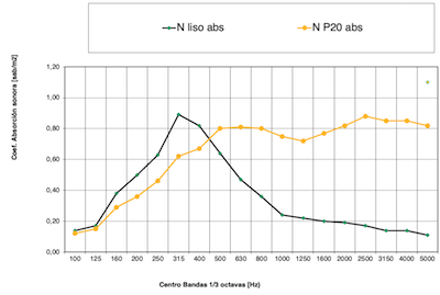 acust-4 liso y P20 con absorbente