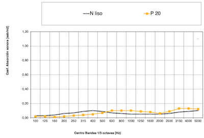 acust-3 liso y P20 sin absorbente
