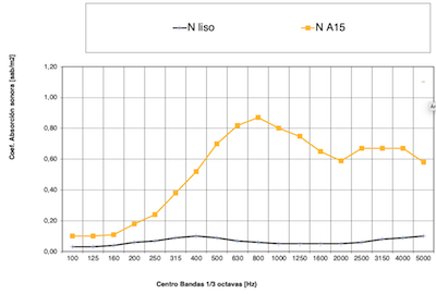 acust-6 liso y A15 nanoperf sin absorbente