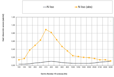 acust-2 acustica con y sin perforazione