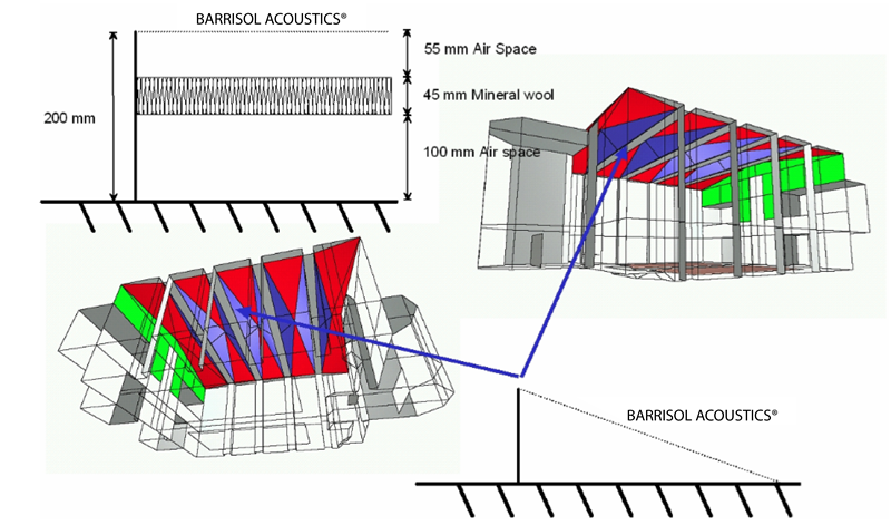 asiste-21 acustica analisi de casos modelo 3D